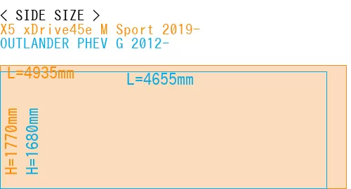 #X5 xDrive45e M Sport 2019- + OUTLANDER PHEV G 2012-